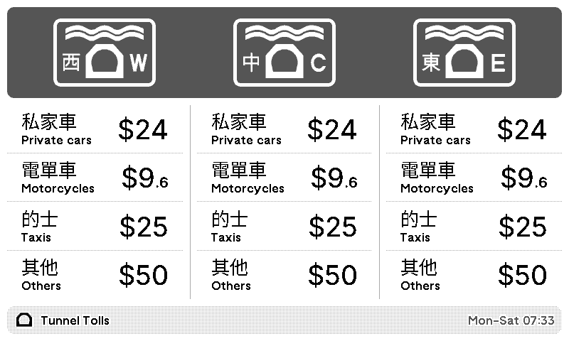 TRMNL | Hong Kong Tunnel Tolls plugin