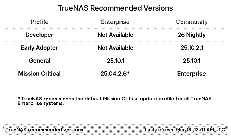 TRMNL | TrueNAS recommended versions plugin