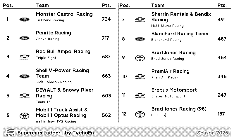 TRMNL | Supercars Teams plugin