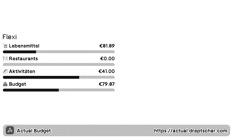 TRMNL | Actual Budget plugin