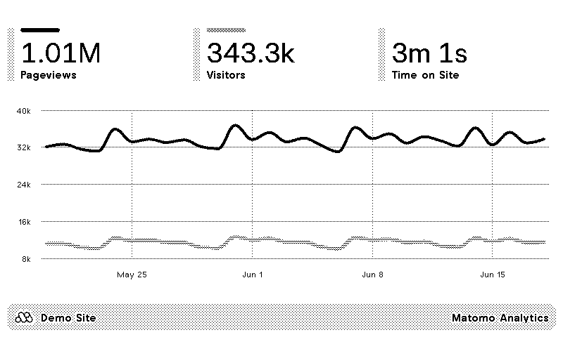 TRMNL | Matomo Analytics plugin