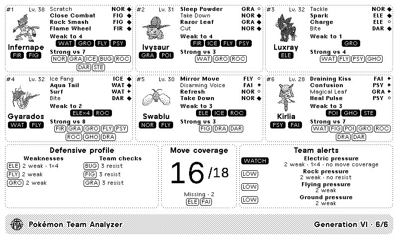 Pokémon Team Analyzer Recipe | TRMNL