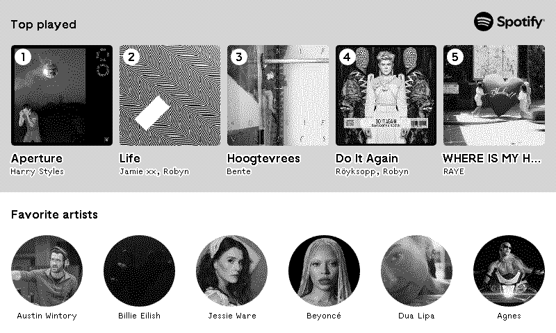 TRMNL | Spotify Dashboard plugin