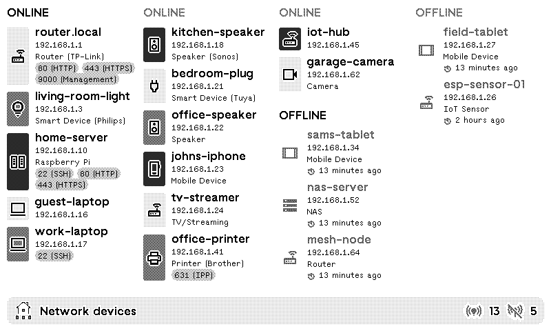 TRMNL | Network Devices v1.3 plugin
