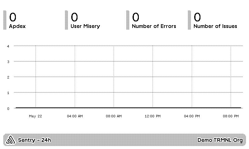 TRMNL | Sentry plugin