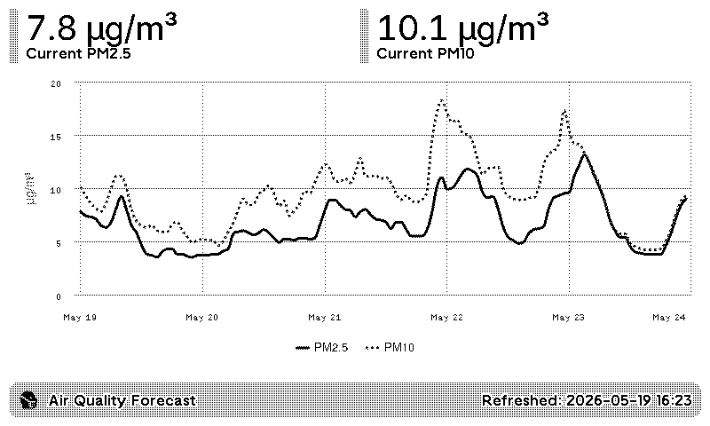 TRMNL | Air Quality Forecast plugin