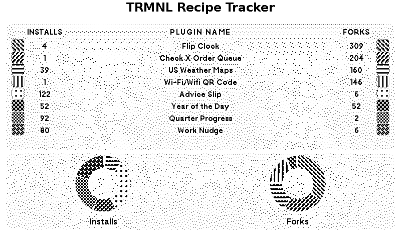 TRMNL | TRMNL Recipe Tracker plugin