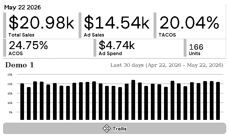 TRMNL | Trellis Dashboard plugin