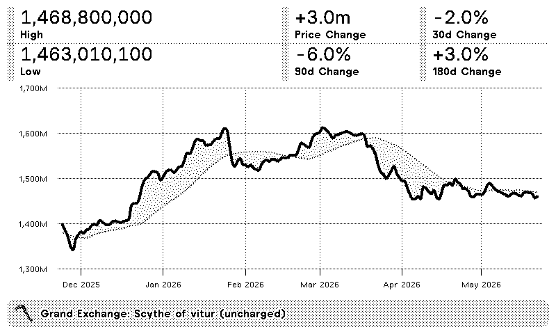 TRMNL | OSRS GE Price Trend plugin